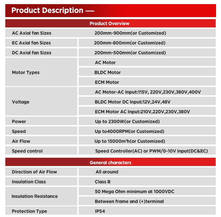 Industrial Wide Application AC Motor Axial Exhaust Fan Equipment Electric Air Cooling Ventilation